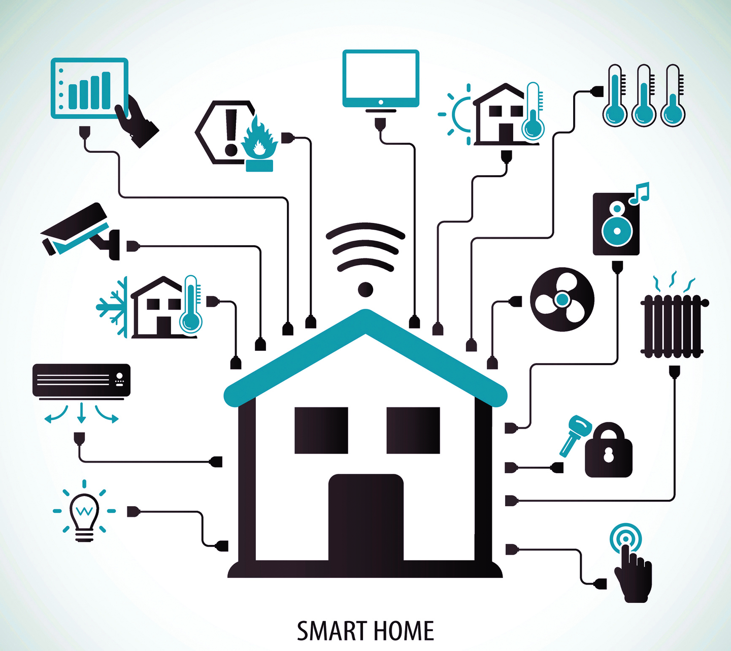 Основные устройства и системы для умного дома