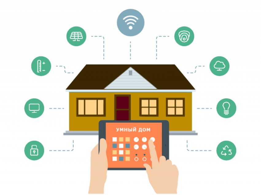 Безопасность и защита данных в системах умного дома